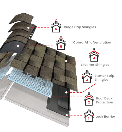 Total Roofing & ExteriorsImages